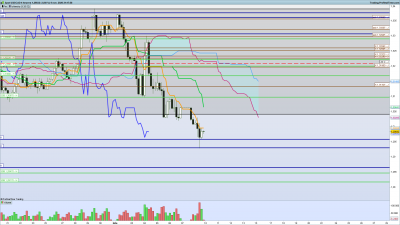 2020 11 09 USDCAD 4 heures.png