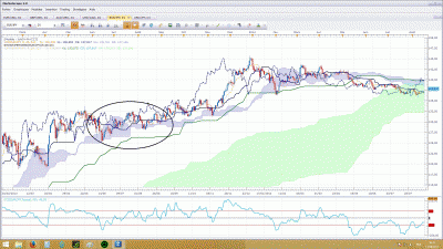 Explication Ichimoku 5.gif