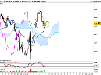 EURUSD-4-heures.png