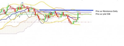 EURJPY111120D1.jpg