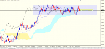 EURUSD Daily.PNG