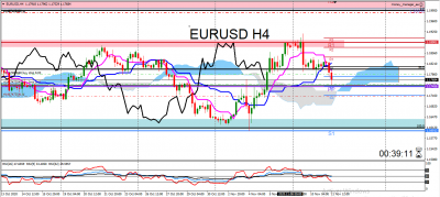 eurusd.PNG