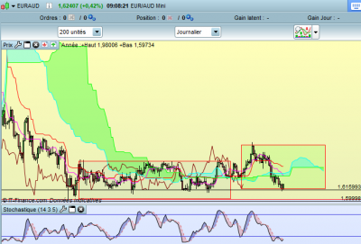 daily EURAUD.PNG