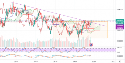 NZDcad hebdo 1311.png