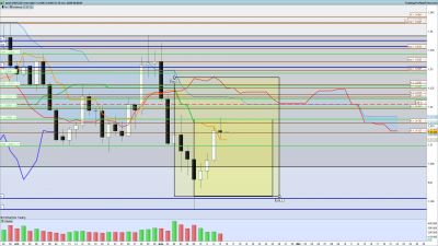 2020 11 15 USDCAD Journalier.png