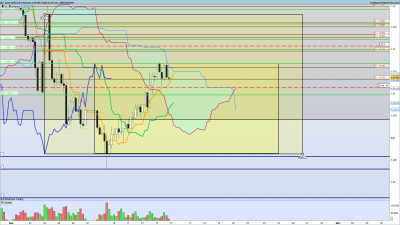 2020 11 15 USDCAD 4 heures.png