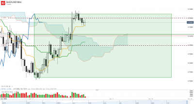 2020 11 16 AUD_USD Mini_20201116_08.35.png