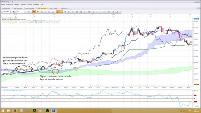 Explication Ichimoku 2 version 2.jpg