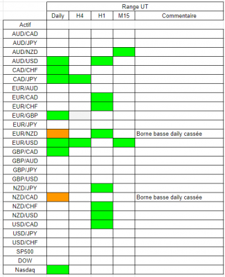 Tableau range.PNG