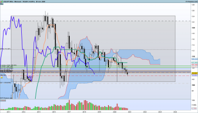 range / 2020 11 22 USDJPY-Mensuel.png 2020 11 22 USDJPY-Mensuel.png