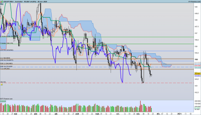 tendance baissière / 2020 11 22 USDJPY-Journalier.png 2020 11 22 USDJPY-Journalier.png