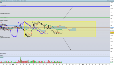 range avec objectif haussier et baissier et sortie de range / 2020 11 22 USDJPY-4-heures.png 2020 11 22 USDJPY-4-heures.png