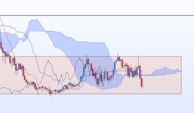 20201125-USDCAD-M15.jpg