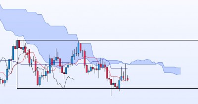 20201125-EURAUD-H4.jpg