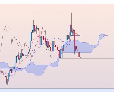 20201125-EURAUD-M15.jpg