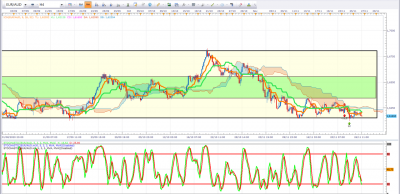 EURAUD H4.png