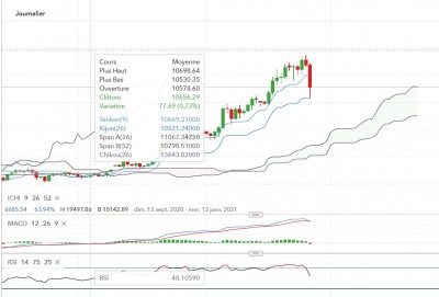 Demande d'avis sur trade daily.jpg
