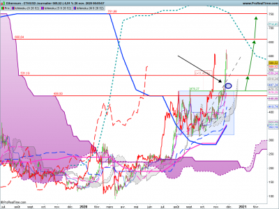 ETHUSD Journalier.png