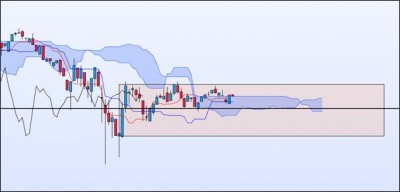 20201126-LTCUSD-M5.jpg