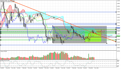 2020 11 28 EURUSDMonthly.png