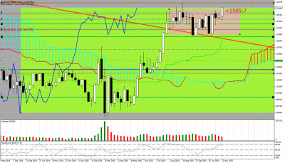 2020 11 28 EURUSDWeekly.png