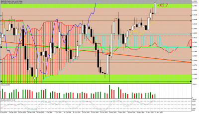 2020 11 28 EURUSDDaily.png