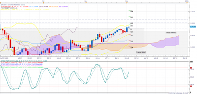 GBPUSD D1 (12-02-2020 0135).png
