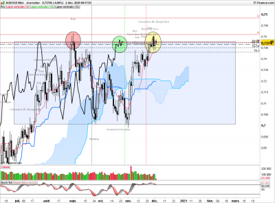 AUDUSD-Journalier.png