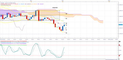XAUUSD D1 (12-02-2020 1223).png
