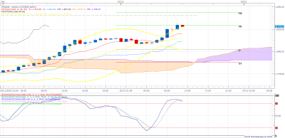 XAUUSD H1 (12-02-2020 1226).png