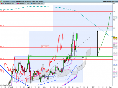 ETHUSD Journalier.png