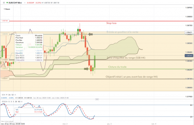 EURCHF.png