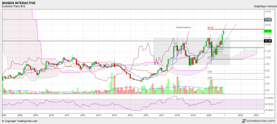 ichimoku 2.png