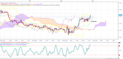 EURUSD W1 (12-03-2020 0047).png
