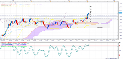 EURUSD D1 (12-03-2020 0047).png