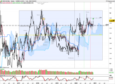 EURCAD-Hebdo.png
