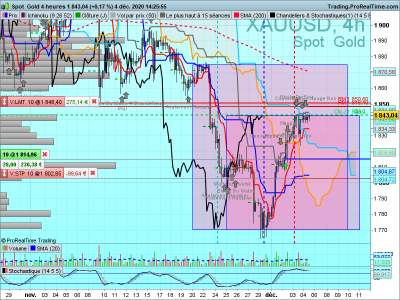 XAUUSD 4 heures.png