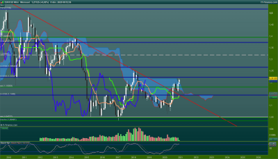 2020 12 08 EURUSD-Mensuel.png