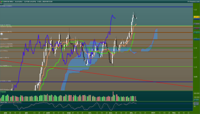 2020 12 08 EURUSD-Journalier.png