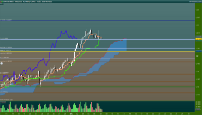 2020 12 08 EURUSD-4-heures.png