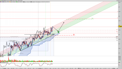 AUDUSD 4 heures.png