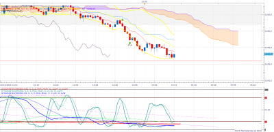 SPX500 m1 (12-10-2020 1512).png