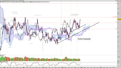 CHFJPY Hebdomadaire.png