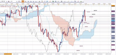 test tracage plat ichimoku.JPG