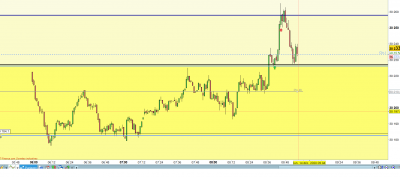 cassure range 5 min.png