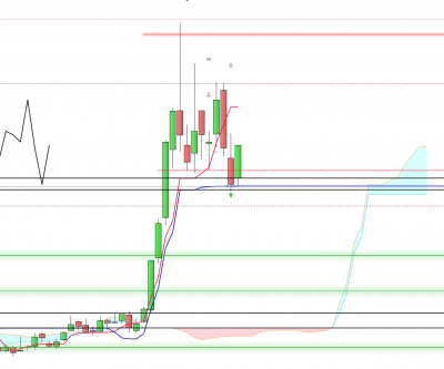 Weekly-JinkoSolar Hldg Co Ltd.png