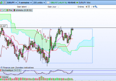 HEBDO EURJPY.PNG