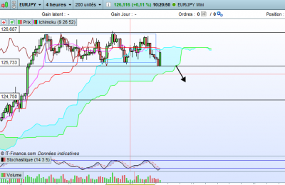 4H EURJPY.PNG