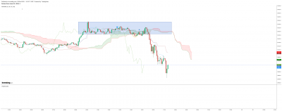 dow 5 min.png