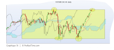 Range Future CAC.PNG (146.76 Kio) Vu 1608 fois Range Future CAC.PNG